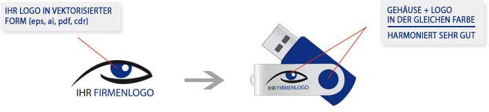 USB-Stick bedrucken