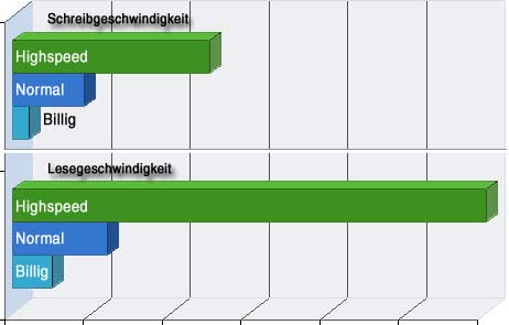 Highspeed