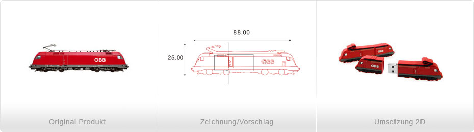 Anleitung vom einem Zug zu einem USB-Stick