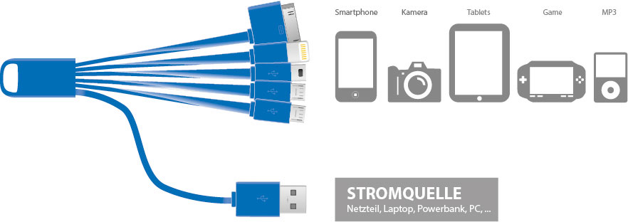 Funktionsweise Ladekabel