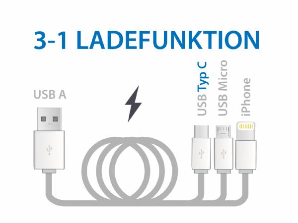 3 verschiedene Ladestecker, 80 cm Umhängeband, beidseitig vollflächig bedruckbar