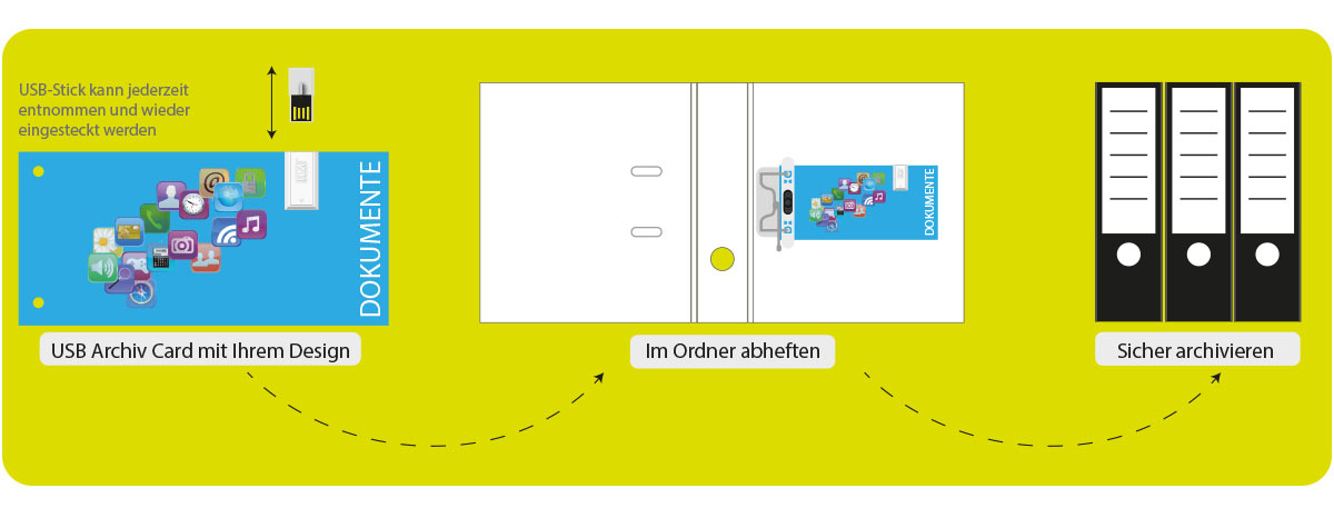 USB Mailingcard Funktionsweise