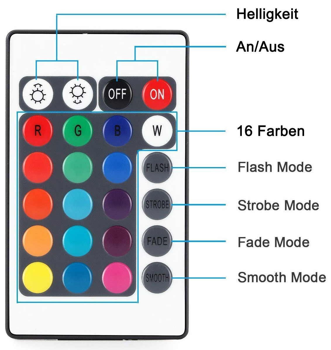 LED Würfel Fernbedienung